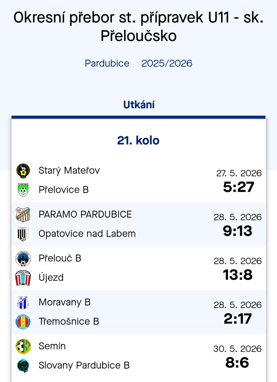u11 vysl